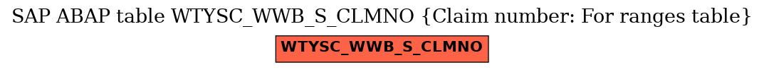 E-R Diagram for table WTYSC_WWB_S_CLMNO (Claim number: For ranges table)