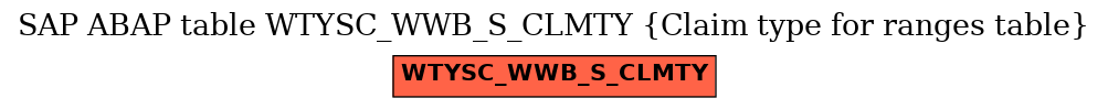 E-R Diagram for table WTYSC_WWB_S_CLMTY (Claim type for ranges table)