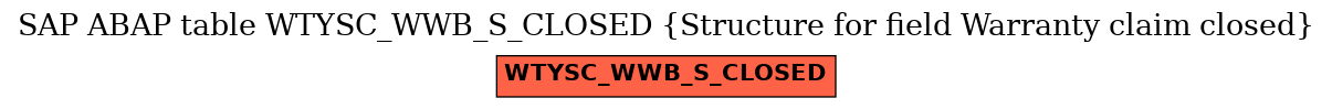 E-R Diagram for table WTYSC_WWB_S_CLOSED (Structure for field Warranty claim closed)