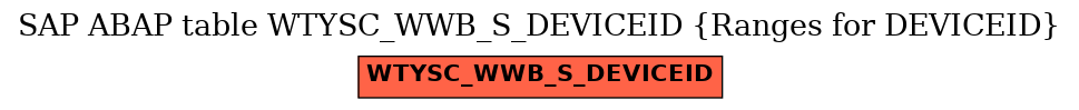 E-R Diagram for table WTYSC_WWB_S_DEVICEID (Ranges for DEVICEID)