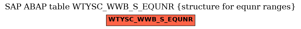 E-R Diagram for table WTYSC_WWB_S_EQUNR (structure for equnr ranges)