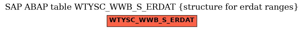 E-R Diagram for table WTYSC_WWB_S_ERDAT (structure for erdat ranges)