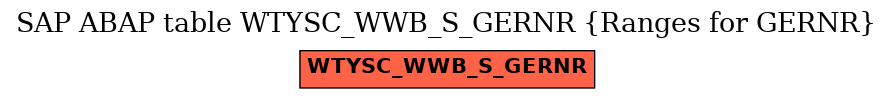 E-R Diagram for table WTYSC_WWB_S_GERNR (Ranges for GERNR)
