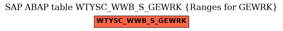 E-R Diagram for table WTYSC_WWB_S_GEWRK (Ranges for GEWRK)