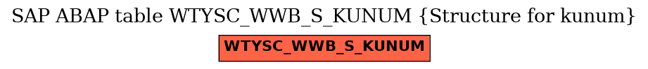 E-R Diagram for table WTYSC_WWB_S_KUNUM (Structure for kunum)