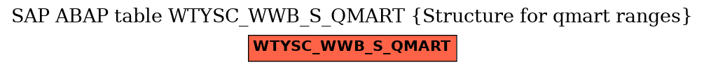 E-R Diagram for table WTYSC_WWB_S_QMART (Structure for qmart ranges)