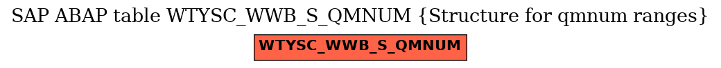 E-R Diagram for table WTYSC_WWB_S_QMNUM (Structure for qmnum ranges)
