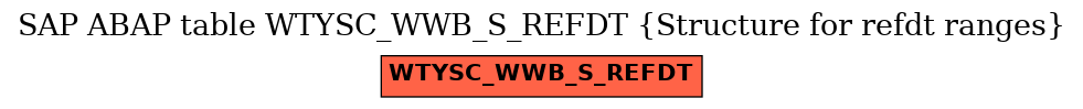 E-R Diagram for table WTYSC_WWB_S_REFDT (Structure for refdt ranges)