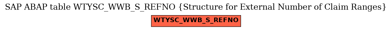 E-R Diagram for table WTYSC_WWB_S_REFNO (Structure for External Number of Claim Ranges)