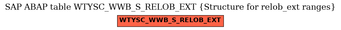 E-R Diagram for table WTYSC_WWB_S_RELOB_EXT (Structure for relob_ext ranges)