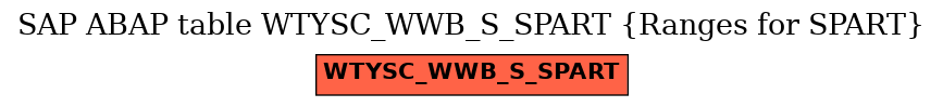 E-R Diagram for table WTYSC_WWB_S_SPART (Ranges for SPART)