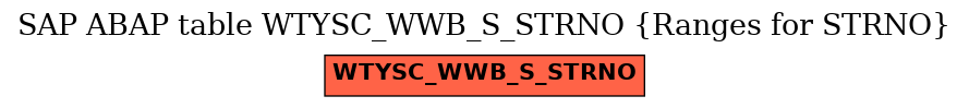 E-R Diagram for table WTYSC_WWB_S_STRNO (Ranges for STRNO)