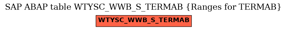 E-R Diagram for table WTYSC_WWB_S_TERMAB (Ranges for TERMAB)