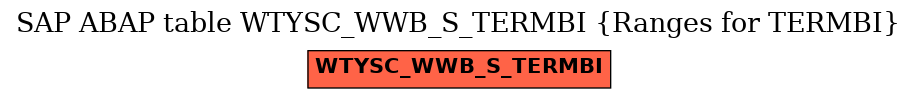 E-R Diagram for table WTYSC_WWB_S_TERMBI (Ranges for TERMBI)