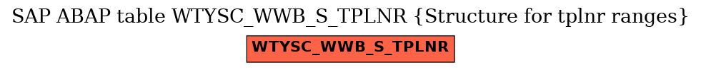 E-R Diagram for table WTYSC_WWB_S_TPLNR (Structure for tplnr ranges)