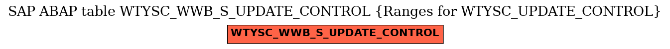 E-R Diagram for table WTYSC_WWB_S_UPDATE_CONTROL (Ranges for WTYSC_UPDATE_CONTROL)