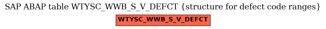 E-R Diagram for table WTYSC_WWB_S_V_DEFCT (structure for defect code ranges)