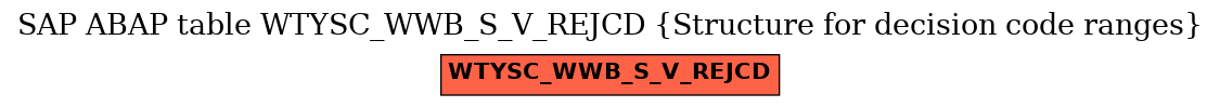 E-R Diagram for table WTYSC_WWB_S_V_REJCD (Structure for decision code ranges)