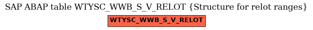 E-R Diagram for table WTYSC_WWB_S_V_RELOT (Structure for relot ranges)