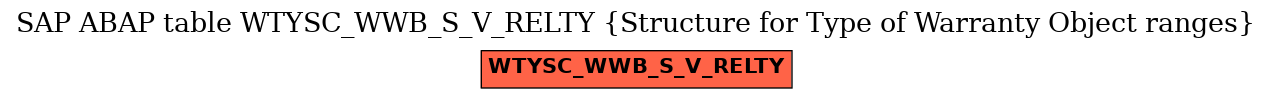 E-R Diagram for table WTYSC_WWB_S_V_RELTY (Structure for Type of Warranty Object ranges)