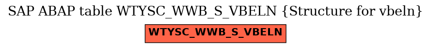 E-R Diagram for table WTYSC_WWB_S_VBELN (Structure for vbeln)