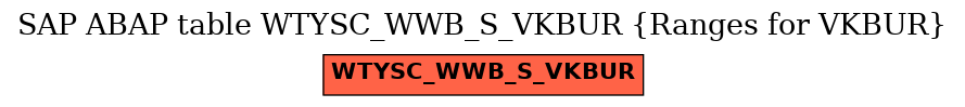 E-R Diagram for table WTYSC_WWB_S_VKBUR (Ranges for VKBUR)