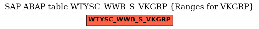 E-R Diagram for table WTYSC_WWB_S_VKGRP (Ranges for VKGRP)