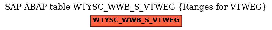 E-R Diagram for table WTYSC_WWB_S_VTWEG (Ranges for VTWEG)
