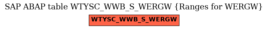 E-R Diagram for table WTYSC_WWB_S_WERGW (Ranges for WERGW)
