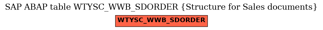 E-R Diagram for table WTYSC_WWB_SDORDER (Structure for Sales documents)
