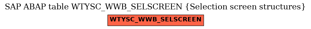 E-R Diagram for table WTYSC_WWB_SELSCREEN (Selection screen structures)