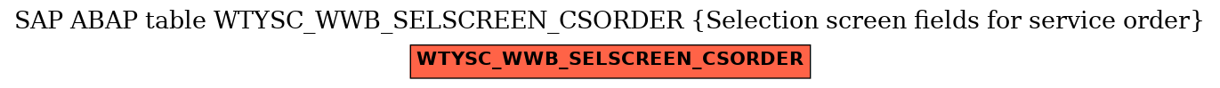E-R Diagram for table WTYSC_WWB_SELSCREEN_CSORDER (Selection screen fields for service order)