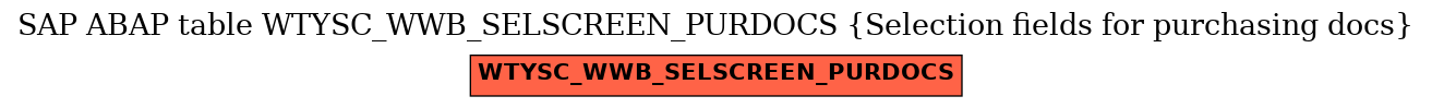 E-R Diagram for table WTYSC_WWB_SELSCREEN_PURDOCS (Selection fields for purchasing docs)