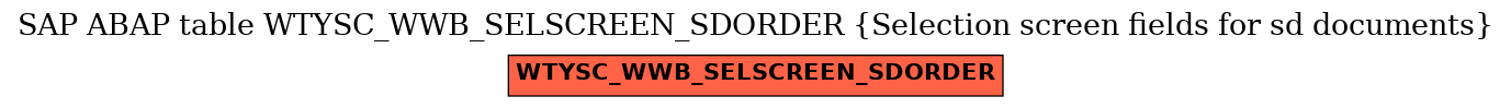 E-R Diagram for table WTYSC_WWB_SELSCREEN_SDORDER (Selection screen fields for sd documents)