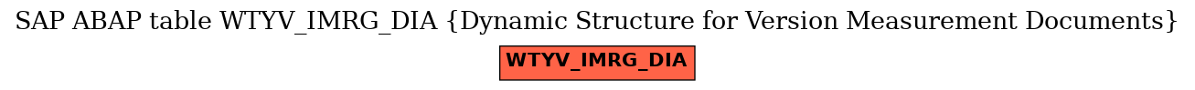 E-R Diagram for table WTYV_IMRG_DIA (Dynamic Structure for Version Measurement Documents)