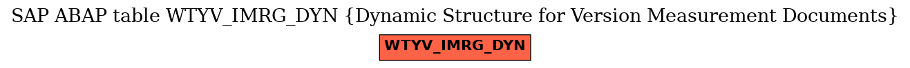 E-R Diagram for table WTYV_IMRG_DYN (Dynamic Structure for Version Measurement Documents)