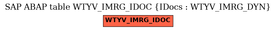 E-R Diagram for table WTYV_IMRG_IDOC (IDocs : WTYV_IMRG_DYN)