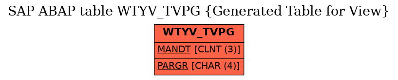 E-R Diagram for table WTYV_TVPG (Generated Table for View)