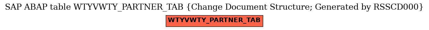 E-R Diagram for table WTYVWTY_PARTNER_TAB (Change Document Structure; Generated by RSSCD000)