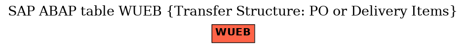 E-R Diagram for table WUEB (Transfer Structure: PO or Delivery Items)