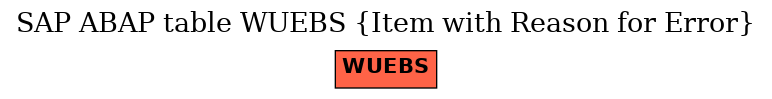 E-R Diagram for table WUEBS (Item with Reason for Error)