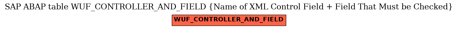 E-R Diagram for table WUF_CONTROLLER_AND_FIELD (Name of XML Control Field + Field That Must be Checked)