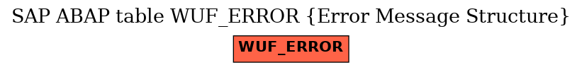 E-R Diagram for table WUF_ERROR (Error Message Structure)