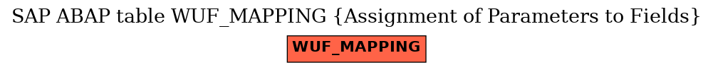 E-R Diagram for table WUF_MAPPING (Assignment of Parameters to Fields)