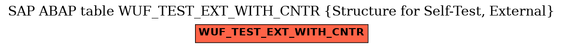 E-R Diagram for table WUF_TEST_EXT_WITH_CNTR (Structure for Self-Test, External)