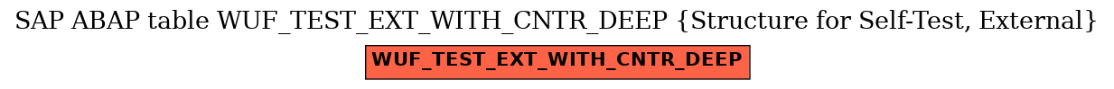 E-R Diagram for table WUF_TEST_EXT_WITH_CNTR_DEEP (Structure for Self-Test, External)
