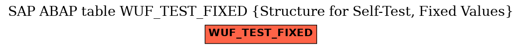 E-R Diagram for table WUF_TEST_FIXED (Structure for Self-Test, Fixed Values)
