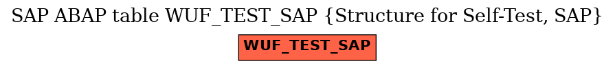 E-R Diagram for table WUF_TEST_SAP (Structure for Self-Test, SAP)