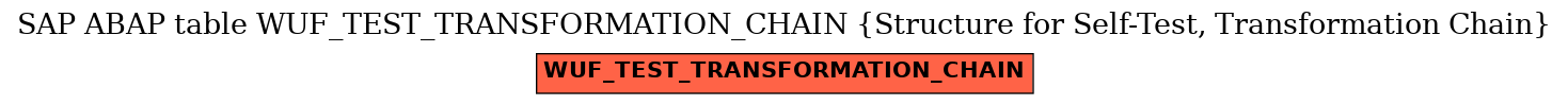 E-R Diagram for table WUF_TEST_TRANSFORMATION_CHAIN (Structure for Self-Test, Transformation Chain)
