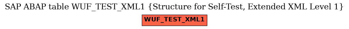 E-R Diagram for table WUF_TEST_XML1 (Structure for Self-Test, Extended XML Level 1)
